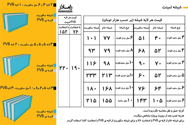 شیشه نشکن شیشه نشکن