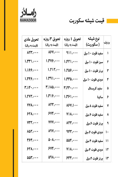 قیمت انواع شیشه ساختمانی قیمت انواع شیشه ساختمانی