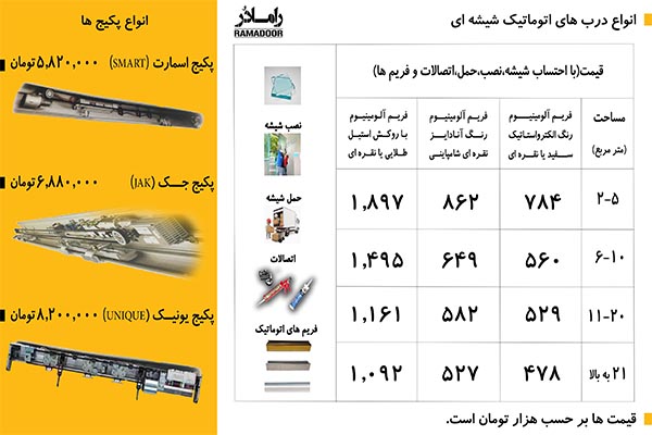 درب اتوماتیک درب اتوماتیک