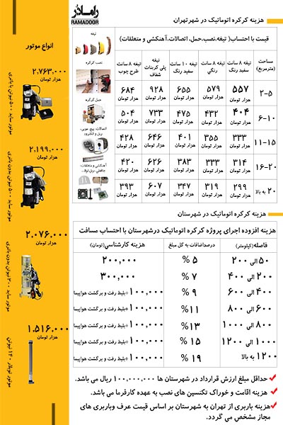 قیمت کرکره برقی قیمت کرکره برقی