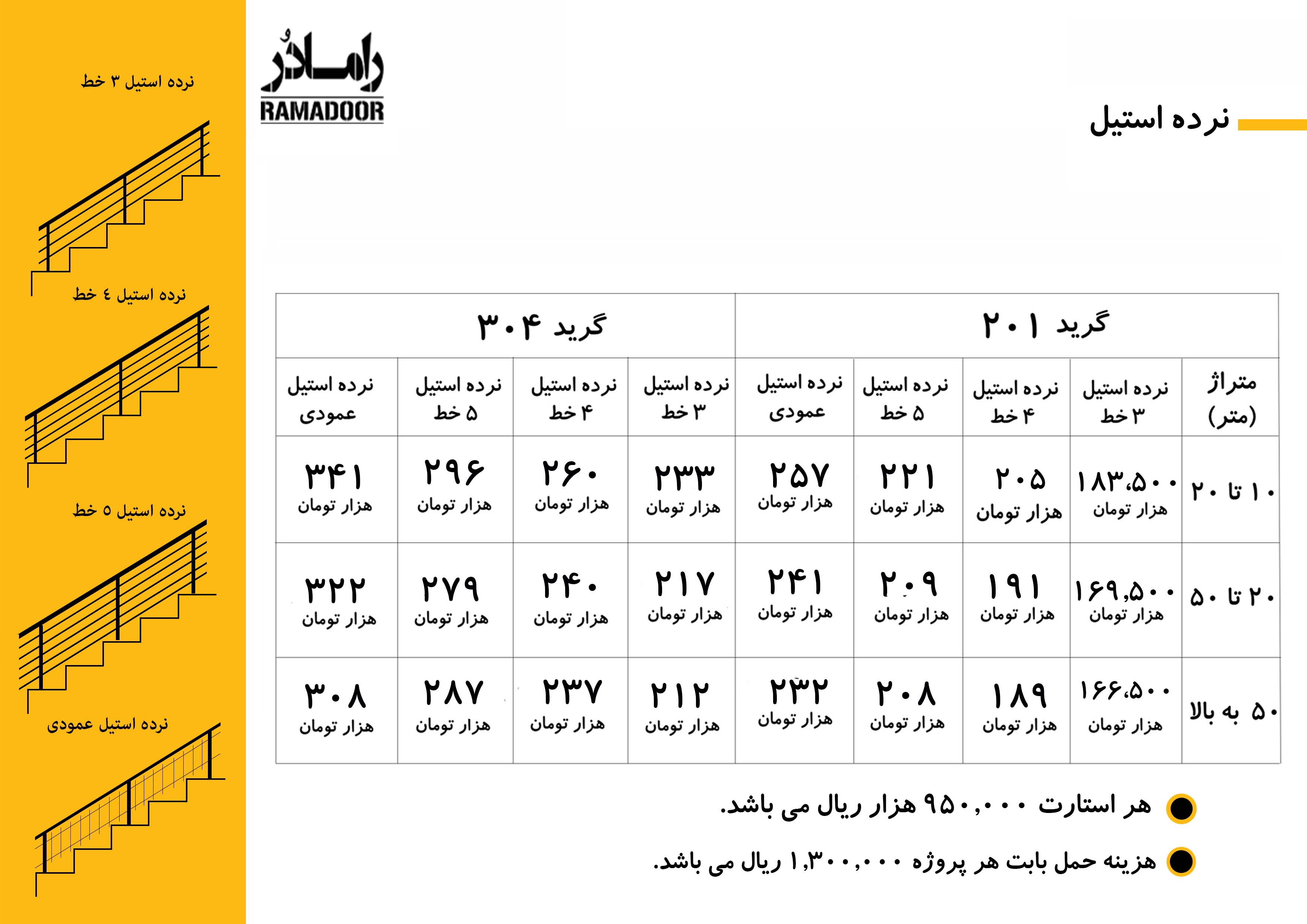 قیمت نرده استیل قیمت نرده استیل