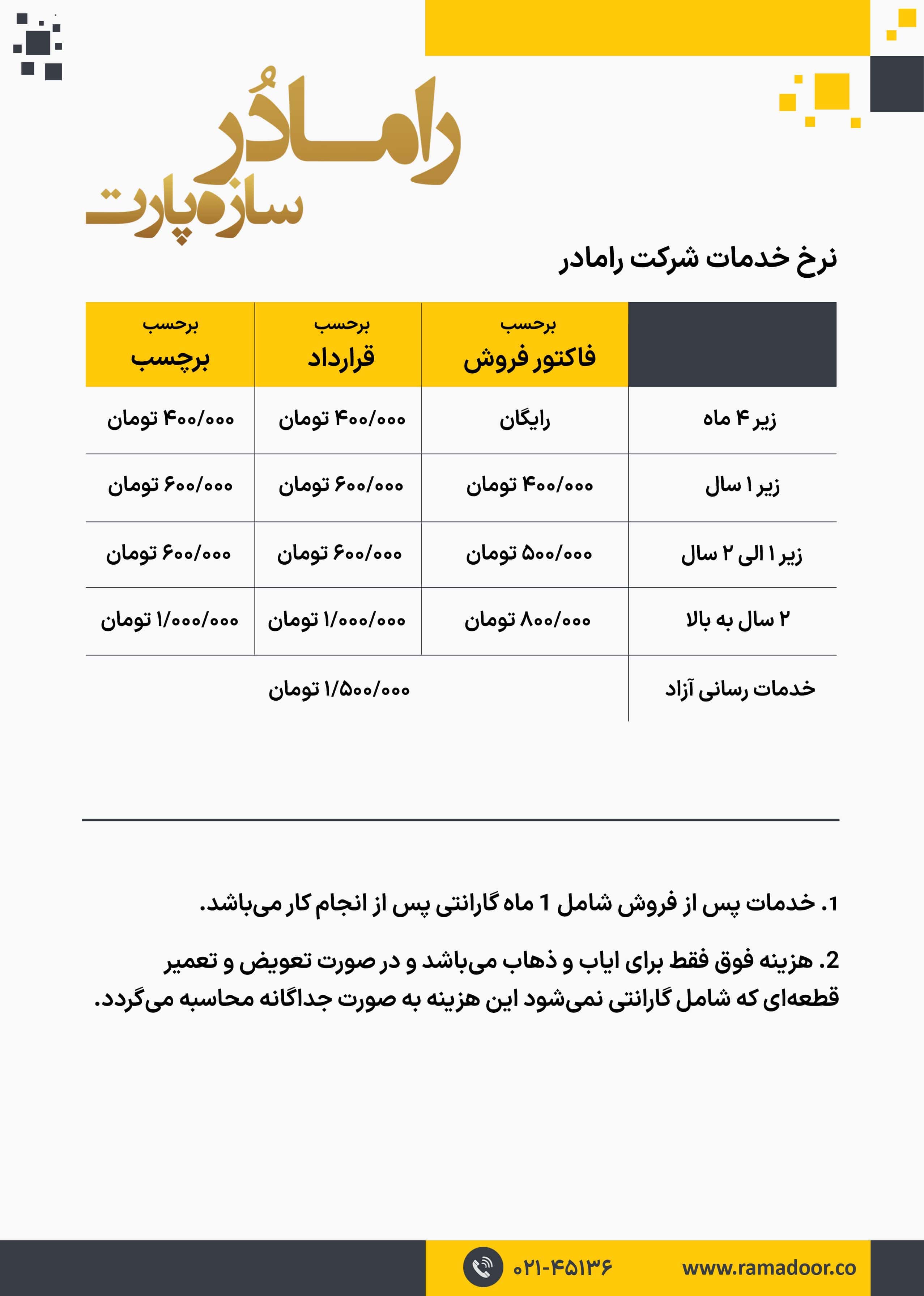 خدمات پس از فروش