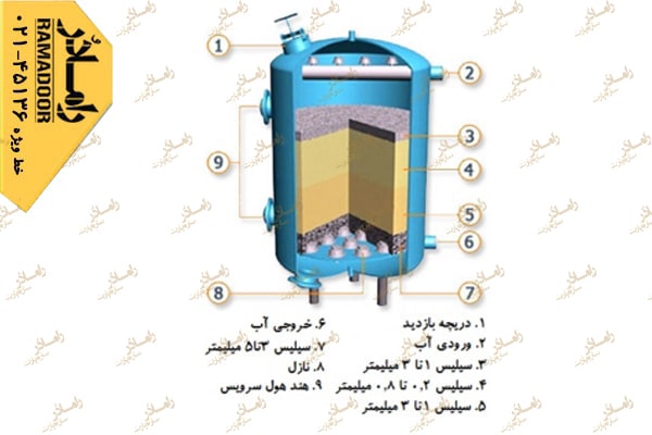 سیلیس سیلیس