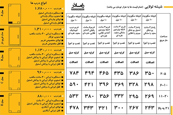 قیمت شیشه فروشگاه لولایی قیمت شیشه فروشگاه لولایی